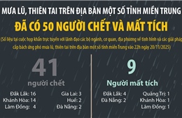 Mưa lũ, thiên tai tại một số tỉnh miền Trung khiến 50 người chết và mất tích