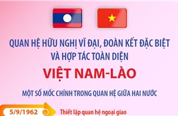 Quan hệ hữu nghị vĩ đại, đoàn kết đặc biệt và hợp tác toàn diện Việt Nam - Lào