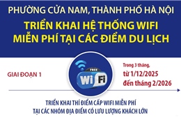 Phường Cửa Nam (Hà Nội) triển khai hệ thống wifi miễn phí tại các điểm du lịch