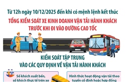 Tổng kiểm soát xe kinh doanh vận tải hành khách trước khi đi vào đường cao tốc