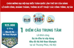 Điểm cầu trung tâm và 11 điểm cầu truyền hình trực tiếp Lễ khởi công, khánh thành, thông xe kỹ thuật 234 công trình, dự án