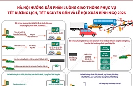Hà Nội hướng dẫn phân luồng giao thông phục vụ Tết Dương lịch, Tết Nguyên đán