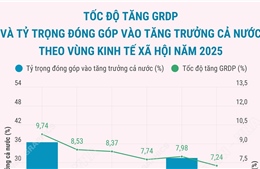 Tốc độ tăng GRDP và tỷ trọng đóng góp vào tăng trưởng cả nước