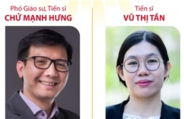 Hai nhà khoa học Việt Nam giành giải thưởng Sáng tạo châu Á 2025