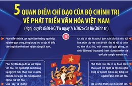 Năm quan điểm chỉ đạo của Bộ Chính trị về phát triển văn hóa Việt Nam