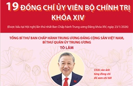 Thông tin chi tiết về 19 đồng chí Ủy viên Bộ Chính trị khóa XIV