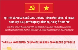 Tập trung quán triệt, thực hiện hiệu quả Nghị quyết Đại hội XIV của Đảng