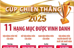 11 hạng mục được vinh danh tại Cúp Chiến thắng 2025