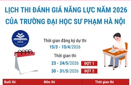 Lịch thi đánh giá năng lực năm 2026 của Đại học Sư phạm Hà Nội