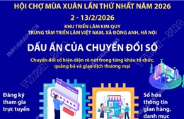 Hội chợ Mùa Xuân 2026: Dấu ấn của chuyển đổi số