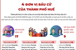 4 đơn vị bầu cử của thành phố Huế