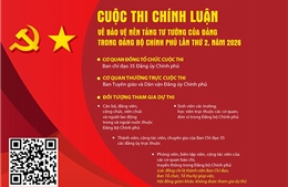Cuộc thi chính luận về bảo vệ nền tảng tư tưởng của Đảng trong Đảng bộ Chính phủ 