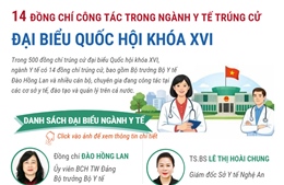 Thông tin chi tiết về 14 đồng chí công tác trong ngành Y tế trúng cử Đại biểu Quốc hội 