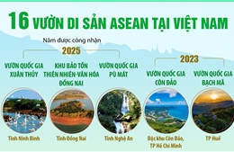 16 Vườn di sản ASEAN tại Việt Nam