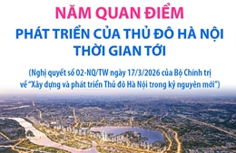 Năm quan điểm phát triển của Thủ đô Hà Nội thời gian tới