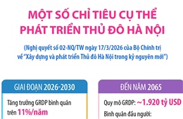 Một số chỉ tiêu cụ thể phát triển Thủ đô Hà Nội