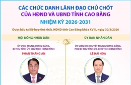 Các chức danh lãnh đạo chủ chốt của HĐND và UBND tỉnh Cao Bằng nhiệm kỳ 2026-2031