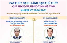 Các chức danh lãnh đạo chủ chốt của HĐND và UBND tỉnh Hà Tĩnh nhiệm kỳ 2026-2031