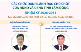 Các chức danh lãnh đạo chủ chốt của HĐND và UBND tỉnh Lâm Đồng nhiệm kỳ 2026-2031