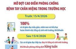 Hà Nội mở đợt cao điểm phòng chống bệnh tay chân miệng trong trường học