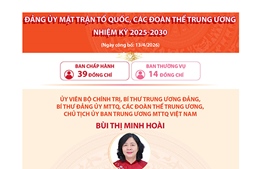 Đảng ủy Mặt trận Tổ quốc, các đoàn thể Trung ương nhiệm kỳ 2025-2030