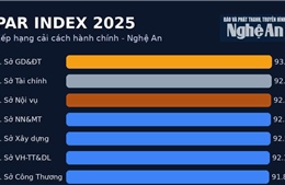 Sẽ xử lý trách nhiệm tập thể, cá nhân để chỉ số PAR index đạt 0%