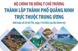 Bộ Chính trị đồng ý chủ trương thành lập thành phố Quảng Ninh trực thuộc Trung ương