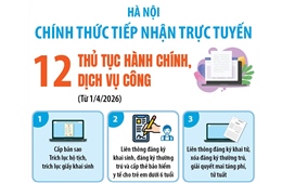 Hà Nội chính thức tiếp nhận trực tuyến 12 thủ tục hành chính, dịch vụ công từ 1/4/2026