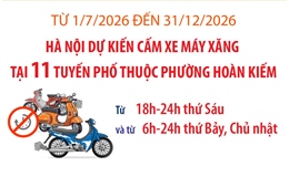 Từ 1/7/2026 đến 31/12/2026, Hà Nội dự kiến cấm xe máy xăng tại 11 tuyến phố thuộc phường Hoàn Kiếm