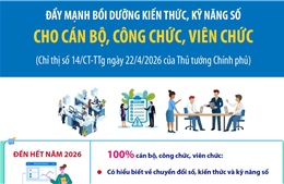Đẩy mạnh bồi dưỡng kiến thức, kỹ năng số cho cán bộ, công chức, viên chức