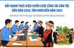 Đẩy mạnh thực hiện Chiến lược công tác dân tộc đến năm 2030, tầm nhìn đến năm 2045