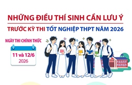 Những điều thí sinh cần lưu ý trước Kỳ thi tốt nghiệp THPT năm 2026