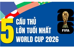 5 cầu thủ lớn tuổi nhất World Cup 2026
