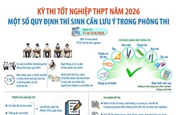 Kỳ thi tốt nghiệp THPT năm 2026: Một số quy định thí sinh cần lưu ý trong phòng thi