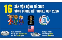 16 sân vận động tổ chức vòng chung kết World Cup 2026