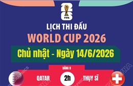 Lịch thi đấu World Cup 2026 ngày 14/6