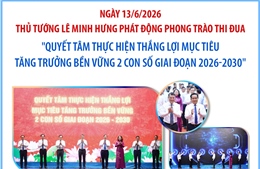 Quyết tâm thực hiện thắng lợi mục tiêu tăng trưởng bền vững 2 con số giai đoạn 2026-2030