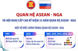 Quan hệ ASEAN - Nga và Hội nghị Cấp cao Kỷ niệm 35 năm quan hệ ASEAN - Nga