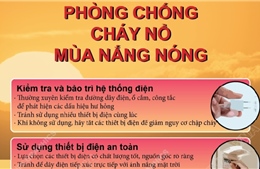 Phòng chống cháy nổ mùa nắng nóng