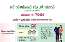 Một số điểm mới của Luật Dân số có hiệu lực từ ngày 1/7/2026