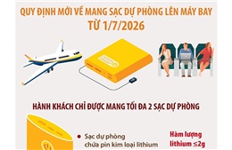 Quy định mới về mang sạc dự phòng lên máy bay từ 1/7/2026
