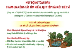 Huy động toàn dân tham gia công tác tìm kiếm, quy tập hài cốt liệt sĩ