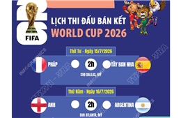Lịch thi đấu bán kết World Cup 2026