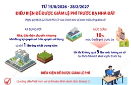 Điều kiện để được giảm lệ phí trước bạ nhà đất theo Nghị quyết 66.22/2026/NQ-CP