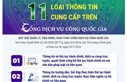 11 loại thông tin cung cấp trên Cổng Dịch vụ công quốc gia