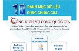 Các danh mục dữ liệu dùng chung của Cổng Dịch vụ công quốc gia