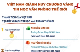 Việt Nam giành huy chương vàng tin học văn phòng thế giới
