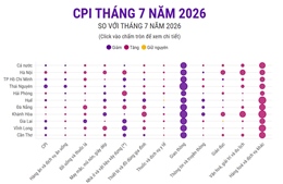 CPI tháng 7 năm 2026