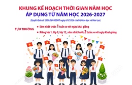 Khung kế hoạch thời gian năm học