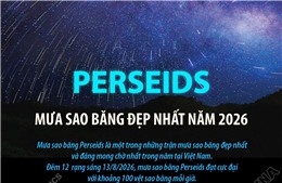 Perseids - Mưa sao băng đẹp nhất năm 2026
